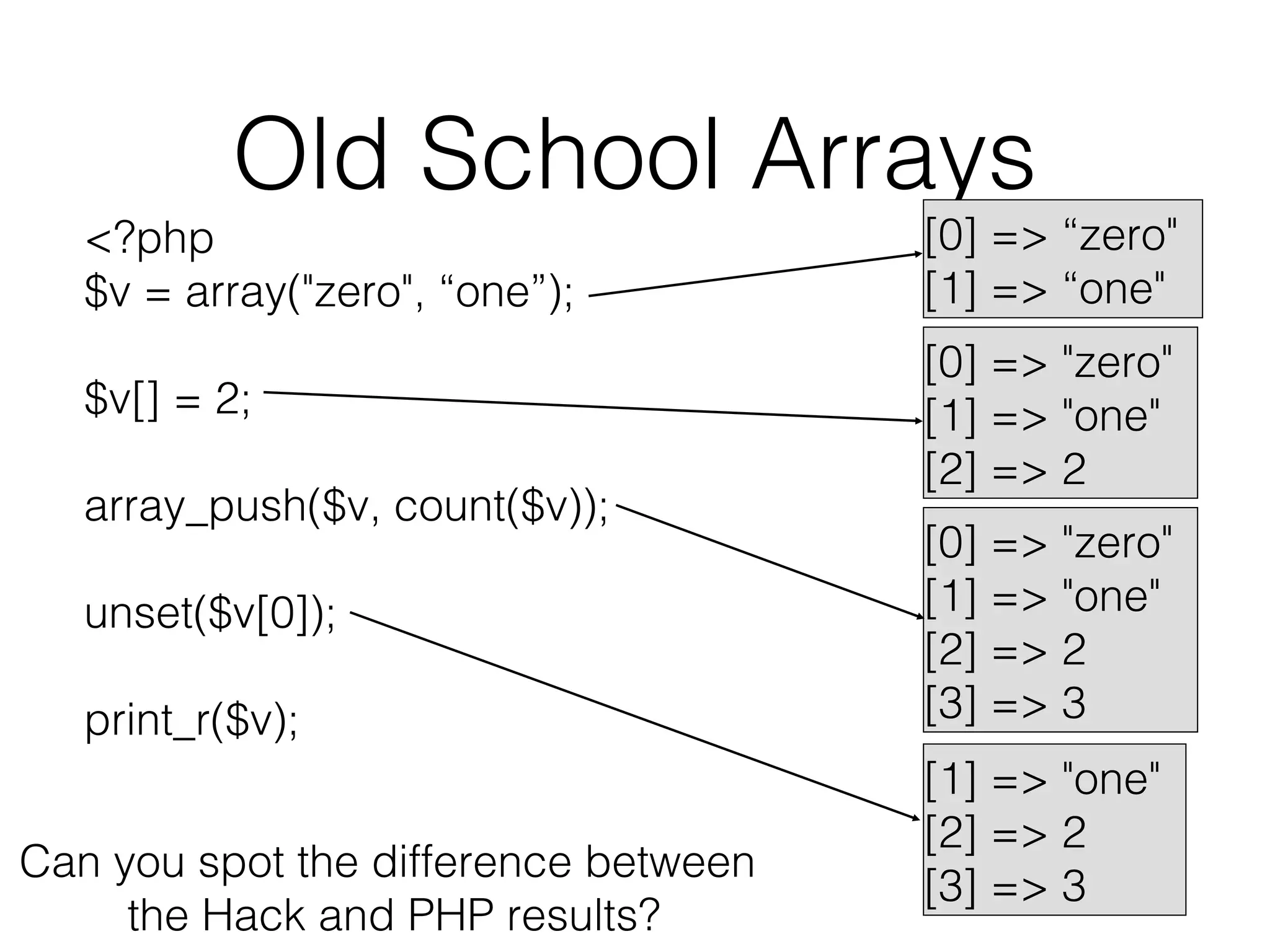 Old School Arrays

<?php
$v = array("zero", “one”);

[0] => “zero"
[1] => “one"

$v[] = 2;

[0] => "zero"
[1] => "one"
[2] => 2

array_push($v, count($v));
unset($v[0]);
print_r($v);
Can you spot the difference between
the Hack and PHP results?

[0] => "zero"
[1] => "one"
[2] => 2
[3] => 3
[1] => "one"
[2] => 2
[3] => 3

 