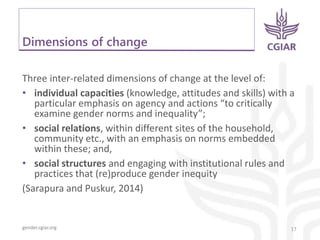 gender.cgiar.org
Dimensions of change
Three inter-related dimensions of change at the level of:
• individual capacities (knowledge, attitudes and skills) with a
particular emphasis on agency and actions “to critically
examine gender norms and inequality”;
• social relations, within different sites of the household,
community etc., with an emphasis on norms embedded
within these; and,
• social structures and engaging with institutional rules and
practices that (re)produce gender inequity
(Sarapura and Puskur, 2014)
17
 