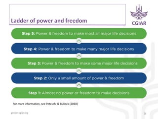 gender.cgiar.org
Ladder of power and freedom
28
For more information, see Petesch & Bullock (2018)
 