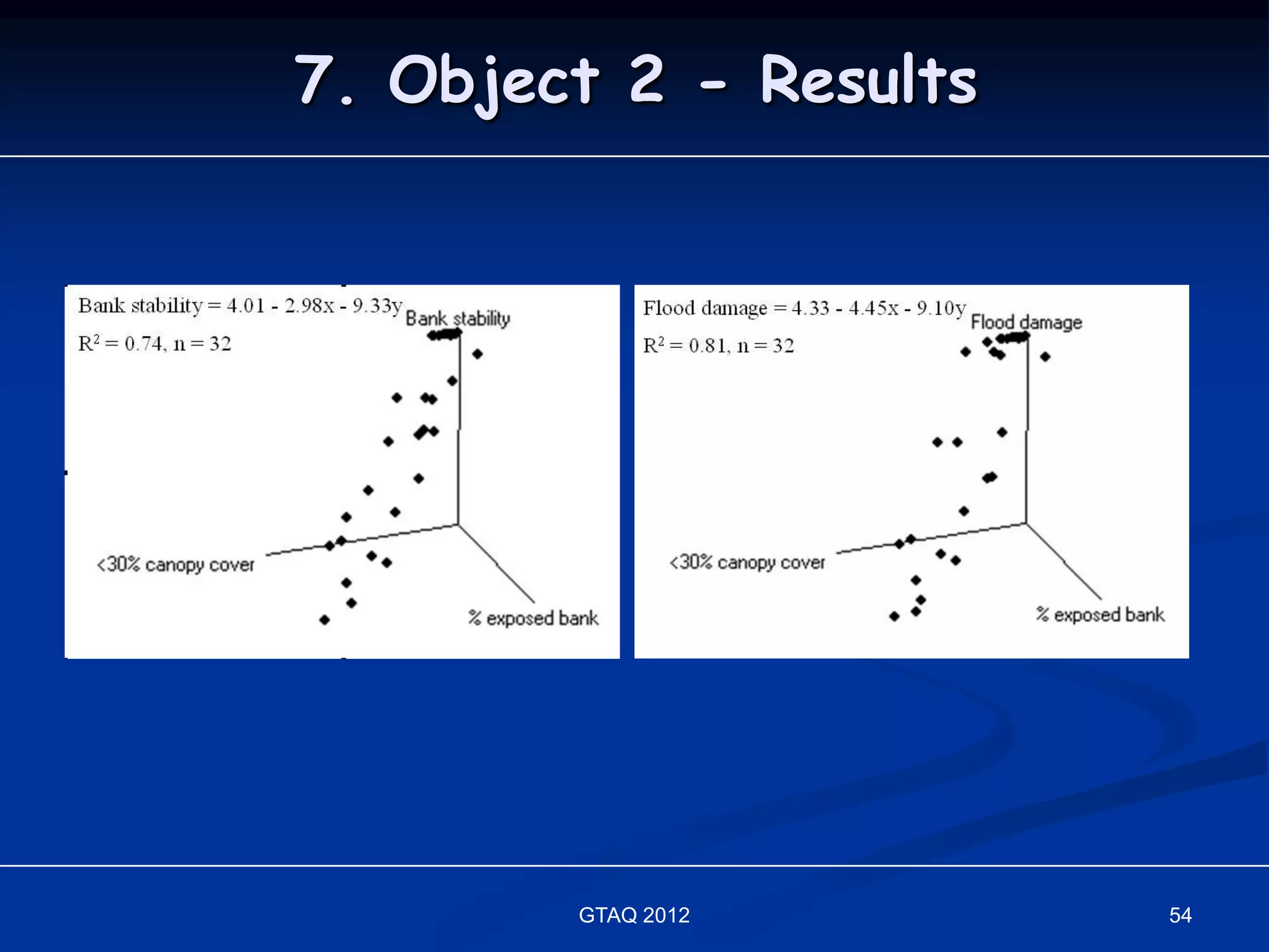 7. Object 2 - Results




        GTAQ 2012       54
 