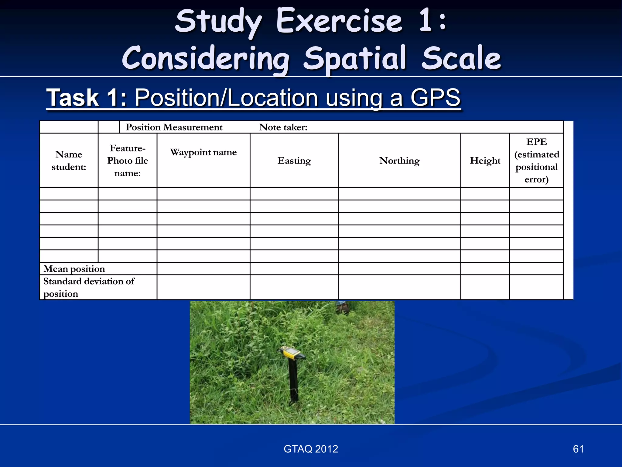 Study Exercise 1:
                  Considering Spatial Scale
Task 1: Position/Location using a GPS
                   Position Measurement     Note taker:
                                                                                    EPE
              Feature-      Waypoint name
  Name                                                                           (estimated
              Photo file                        Easting      Northing   Height
 student:                                                                        positional
               name:
                                                                                    error)




Mean position
Standard deviation of
position




                                                 GTAQ 2012                                    61
 