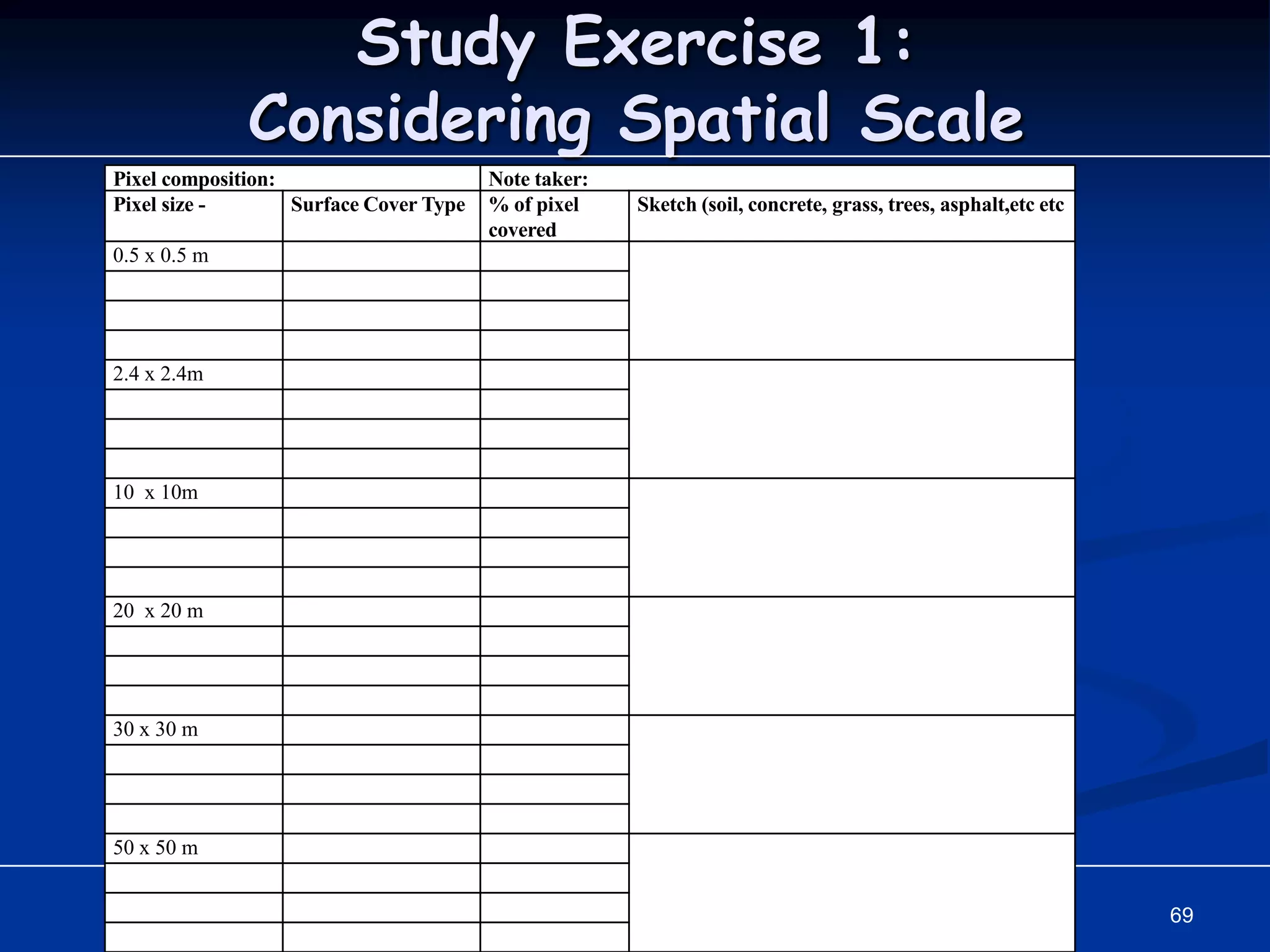 Study Exercise 1:
              Considering Spatial Scale
Pixel composition:                      Note taker:
Pixel size -       Surface Cover Type   % of pixel    Sketch (soil, concrete, grass, trees, asphalt,etc etc
                                        covered
0.5 x 0.5 m




2.4 x 2.4m




10 x 10m




20 x 20 m




30 x 30 m




50 x 50 m


                                                 GTAQ 2012                                                    69
 