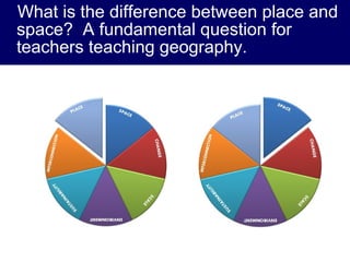 What is the difference between place and
space? A fundamental question for
teachers teaching geography.
 