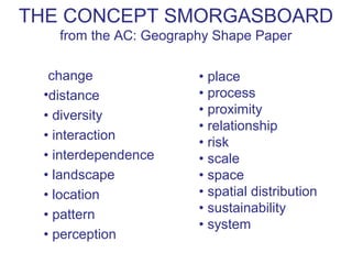 THE CONCEPT SMORGASBOARD
     from the AC: Geography Shape Paper

 •change                 • place
 •distance               • process
 • diversity             • proximity
                         • relationship
 • interaction
                         • risk
 • interdependence       • scale
 • landscape             • space
 • location              • spatial distribution
 • pattern               • sustainability
                         • system
 • perception
 
