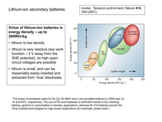 Lithium-ion secondary batteries 
review: Tarascon and Armand, Nature 414, 359 (2001) 
“The share of worldwide sales for Ni–Cd, Ni–MeH and Li-ion portable batteries in 2000 was 23, 14 and 63%, respectively. The use of Pb–acid batteries is restricted mainly to SLI (starting, lighting, ignition) in automobiles or standby applications, whereas Ni–Cd batteries remain the most suitable technologies for high-power applications (for example, power tools ).” 
Virtue of lithium-ion batteries is 
energy density – up to 
200Whr/kg 
• 
lithium is low density 
• 
lithium is very reactive (low work function – 3 V away from the SHE potential), so high open- circuit voltages are possible 
• 
lithium is small, and can be reasonably easily inserted and extracted from ‘host’ electrodes  