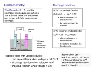 load 
Zn 
Cu 
electron flow 
Zn2+ 
Cu2+ 
cations 
anions 
Electrochemistry: 
The Daniell cell: Zn and Cu electrodes in an aqueous solution of zinc sulphate (near zinc electrode) and copper sulphate (near copper electrode) 
separator: mainly anions pass through this 
at the zinc electrode (anode): 
Zn (metal) → Zn2+ + 2e- 
• 
electrons flow round external circuit 
• 
Zn cations move into solution 
at the copper electrode (cathode): 
Cu2+ + 2e- → Cu (metal) 
• 
electrons flow round external circuit 
• 
Cu cations deposit on the Cu electrode 
Discharge reactions: 
Replace ‘load’ with voltage source: 
• 
zero current flows when voltage = cell ‘emf’ 
• 
discharge reaction when voltage < emf 
• 
charging reaction when voltage > emf 
‘Reversible’ cell – reactions can run both ways – infinitesimal change in V away from cell emf switches reaction direction  