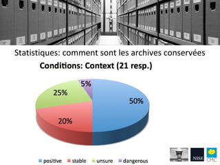 Statistiques: comment sont les archives conservées
 