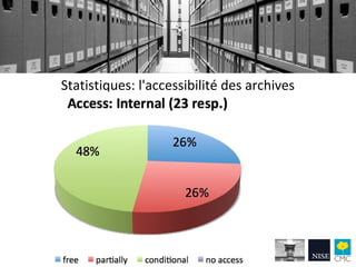 Statistiques: l'accessibilité des archives
 