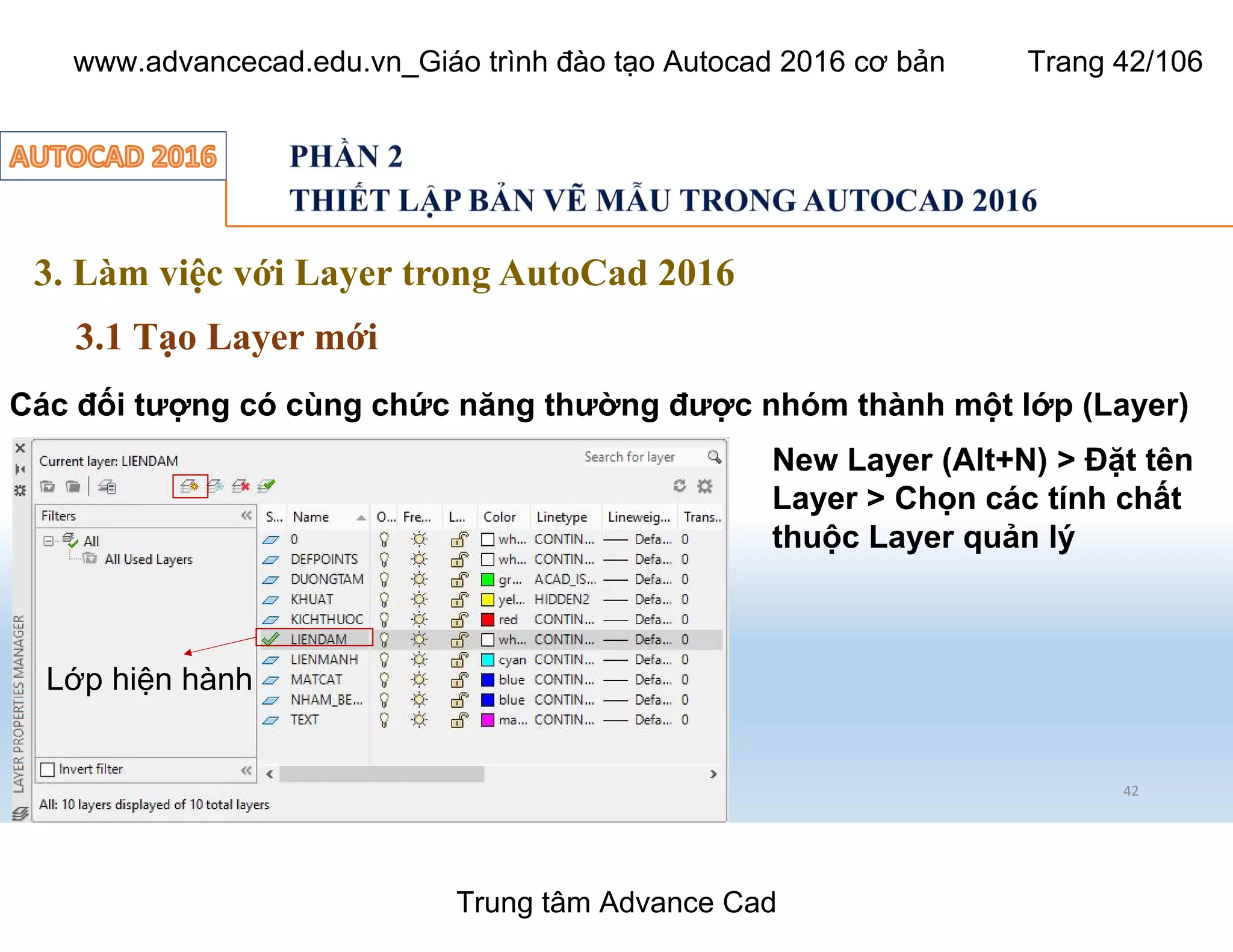 3. Làm việc với Layer trong AutoCad 2016
3.1 Tạo Layer mới
42
Các đối tượng có cùng chức năng thường được nhóm thành một lớp (Layer)
New Layer (Alt+N) > Đặt tên
Layer > Chọn các tính chất
thuộc Layer quản lý
Lớp hiện hành
Trung tâm Advance Cad
www.advancecad.edu.vn_Giáo trình đào tạo Autocad 2016 cơ bản Trang 42/106
 