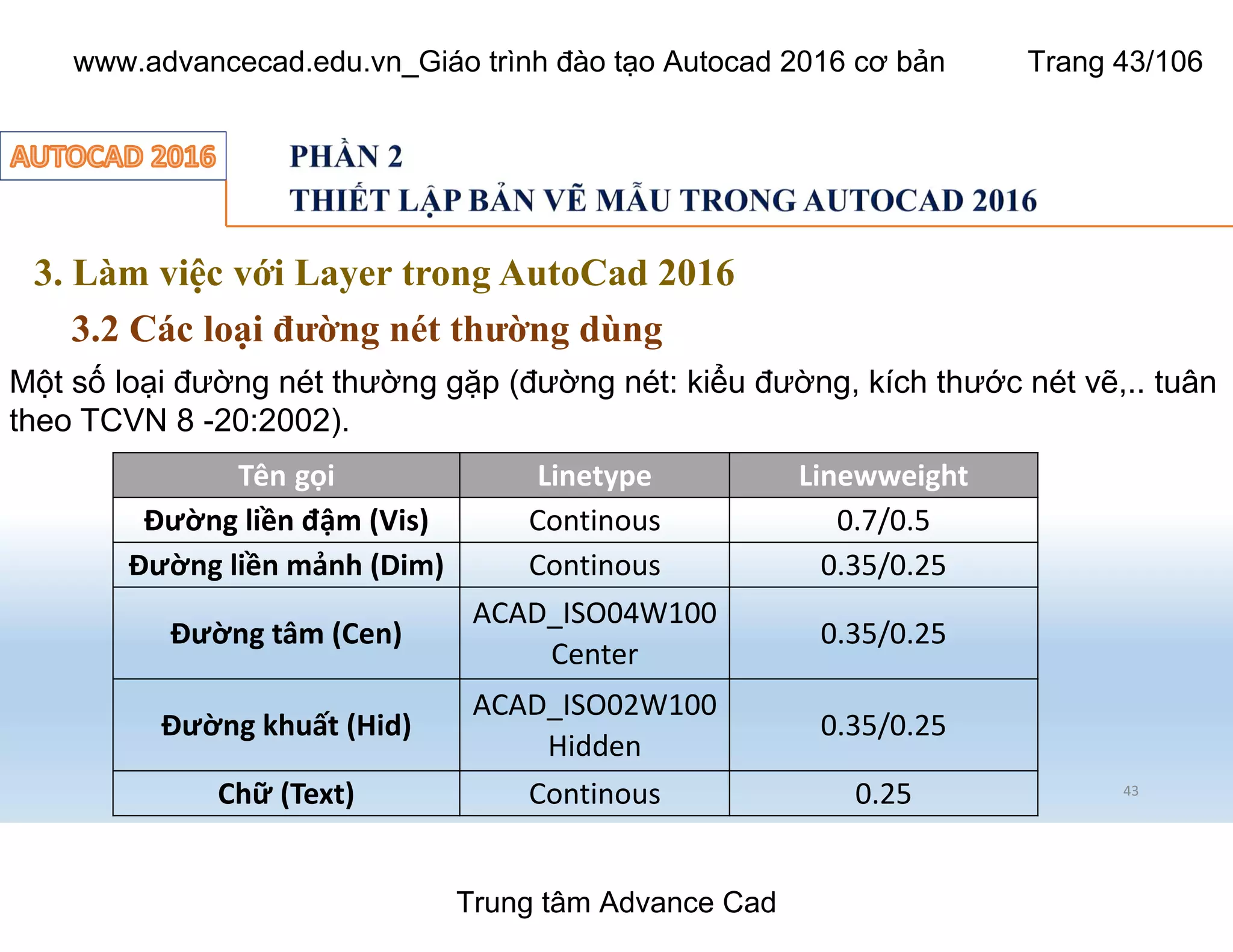 3. Làm việc với Layer trong AutoCad 2016
43
3.2 Các loại đường nét thường dùng
Tên gọi Linetype Linewweight
Đường liền đậm (Vis) Continous 0.7/0.5
Đường liền mảnh (Dim) Continous 0.35/0.25
Đường tâm (Cen)
ACAD_ISO04W100
Center
0.35/0.25
Đường khuất (Hid)
ACAD_ISO02W100
Hidden
0.35/0.25
Chữ (Text) Continous 0.25
Một số loại đường nét thường gặp (đường nét: kiểu đường, kích thước nét vẽ,.. tuân
theo TCVN 8 -20:2002).
Trung tâm Advance Cad
www.advancecad.edu.vn_Giáo trình đào tạo Autocad 2016 cơ bản Trang 43/106
 
