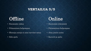 VERTAILUA 5/5
Offline
• Enemmän rahea
• Pelaaminen helpompaa
• Hienoja autoja ei aina tarvitse ostaa
• Solo ajelu
Online
• Enemmän tekemistä
• Päriseminen helpompaa
• Aina jotain uutta
• Kaverit ja ajelu
 