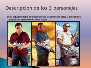 En la siguiente tabla se describen los aspectos de estos 3 personajes, 
según van apareciendo en el juego 
Nombre Franklin Michael Trevor 
Descipcion Joven pandillero 
que busca tener 
éxito en el 
mundo del robo 
y ganar mucho 
dinero con ello. 
Se dedica, junto 
con su amigo 
Lamar, a los 
embargos de 
coches de alta 
gama 
Antiguo ladrón 
de bancos el 
cual esta 
retirado 
fingiendo su 
propia con su 
familia, su 
esposa en muy 
gastiza y no 
comprende a 
sus hijos 
Ex-ladrón y 
Ex-piloto del 
ejercito, vive en 
una caravana 
Habilidad 
especial 
Mejorar la 
conducción 
Ralentizar el 
tiempo 
Inmortal y balas 
con mayor daño 
 
