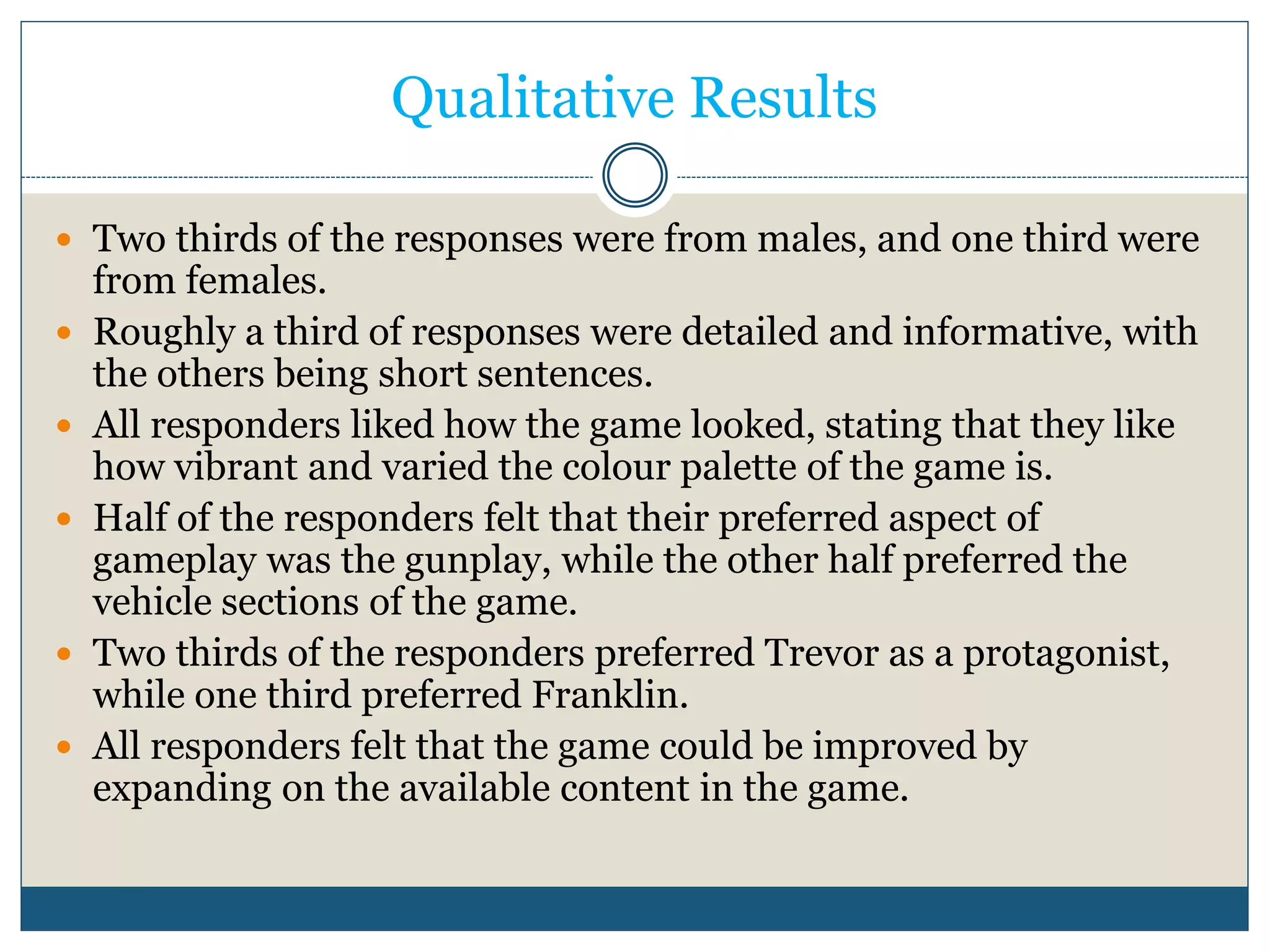 Qualitative Results 
 Two thirds of the responses were from males, and one third were 
from females. 
 Roughly a third of responses were detailed and informative, with 
the others being short sentences. 
 All responders liked how the game looked, stating that they like 
how vibrant and varied the colour palette of the game is. 
 Half of the responders felt that their preferred aspect of 
gameplay was the gunplay, while the other half preferred the 
vehicle sections of the game. 
 Two thirds of the responders preferred Trevor as a protagonist, 
while one third preferred Franklin. 
 All responders felt that the game could be improved by 
expanding on the available content in the game. 
 
