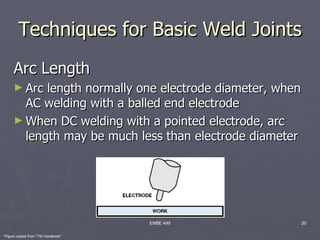 Techniques for Basic Weld Joints
      Arc Length
      ► Arc length normally one electrode diameter, when
        AC welding with a balled end electrode
      ► When DC welding with a pointed electrode, arc
        length may be much less than electrode diameter




                                     ENBE 499              20

*Figure copied from “TIG Handbook”
 