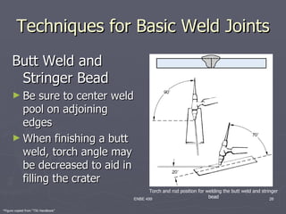 Techniques for Basic Weld Joints
      Butt Weld and
       Stringer Bead
      ► Be   sure to center weld
        pool on adjoining
        edges
      ► When finishing a butt
        weld, torch angle may
        be decreased to aid in
        filling the crater
                                            Torch and rod position for welding the butt weld and stringer
                                     ENBE 499                           bead                         26

*Figure copied from “TIG Handbook”
 