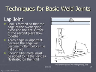 Techniques for Basic Weld Joints
      Lap Joint
      ►      Pool is formed so that the
             edge of the overlapping
             piece and the flat surface
             of the second piece flow
             together
      ►      Torch angle is important
             because the edge will
             become molten before the
             flat surface
      ►      Enough filler metal must
             be added to fill the joint as
             illustrated on the right
                                                    Torch and rod position for welding the lap joint
                                         ENBE 499                                                      27

*Figure copied from “TIG Handbook”
 