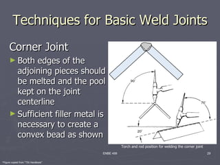 Techniques for Basic Weld Joints
      Corner Joint
      ► Both  edges of the
        adjoining pieces should
        be melted and the pool
        kept on the joint
        centerline
      ► Sufficient filler metal is
        necessary to create a
        convex bead as shown
                                                Torch and rod position for welding the corner joint
                                     ENBE 499                                                         29

*Figure copied from “TIG Handbook”
 