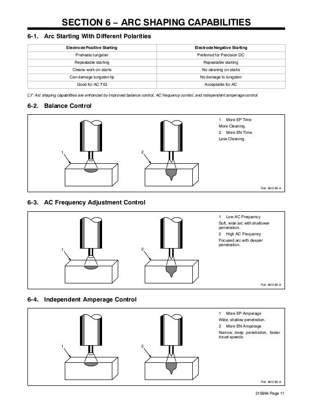 Guidelines for Gas Tungsten Arc Welding (GTAW)