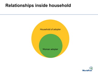 Relationships inside household
 