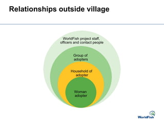 Relationships outside village
 
