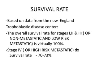 SURVIVAL RATE
-Based on data from the new England
Trophoblastic disease center:
-The overall survival rate for stages I,II & III ( OR
NON-METASTATIC AND LOW RISK
METASTATIC) is virtually 100%.
-Stage IV ( OR HIGH RISK METASTATIC) dx
Survival rate - 70-73%

 