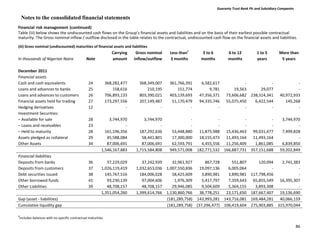 Financial Statement Risk Notes Guaranty Trust Bank financial report 2011 | PDF