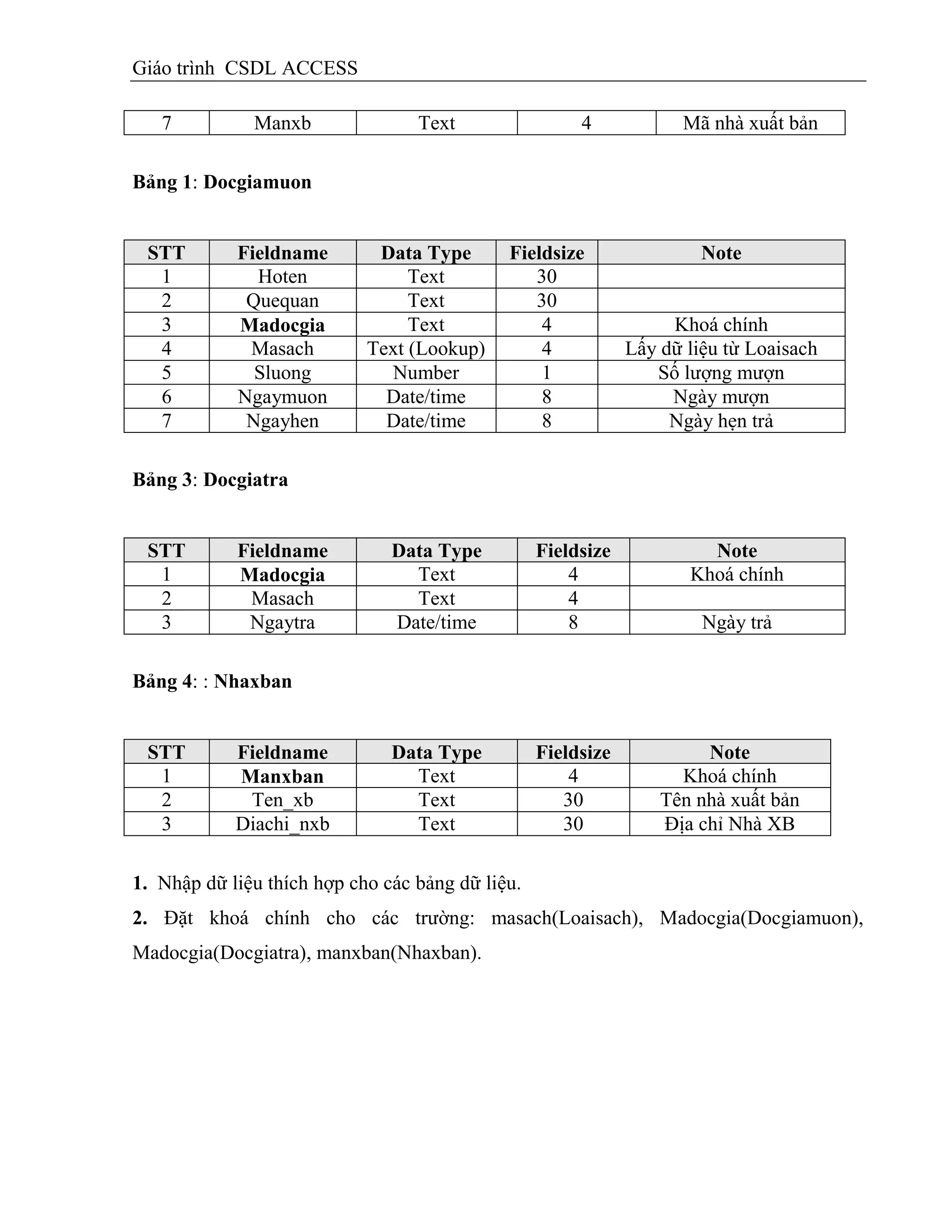 Giáo trình CSDL ACCESS
7 Manxb Text 4 Mã nhà xuất bản
Bảng 1: Docgiamuon
STT Fieldname Data Type Fieldsize Note
1 Hoten Text 30
2 Quequan Text 30
3 Madocgia Text 4 Khoá chính
4 Masach Text (Lookup) 4 Lấy dữ liệu từ Loaisach
5 Sluong Number 1 Số lượng mượn
6 Ngaymuon Date/time 8 Ngày mượn
7 Ngayhen Date/time 8 Ngày hẹn trả
Bảng 3: Docgiatra
STT Fieldname Data Type Fieldsize Note
1 Madocgia Text 4 Khoá chính
2 Masach Text 4
3 Ngaytra Date/time 8 Ngày trả
Bảng 4: : Nhaxban
STT Fieldname Data Type Fieldsize Note
1 Manxban Text 4 Khoá chính
2 Ten_xb Text 30 Tên nhà xuất bản
3 Diachi_nxb Text 30 Địa chỉ Nhà XB
1. Nhập dữ liệu thích hợp cho các bảng dữ liệu.
2. Đặt khoá chính cho các trường: masach(Loaisach), Madocgia(Docgiamuon),
Madocgia(Docgiatra), manxban(Nhaxban).
 