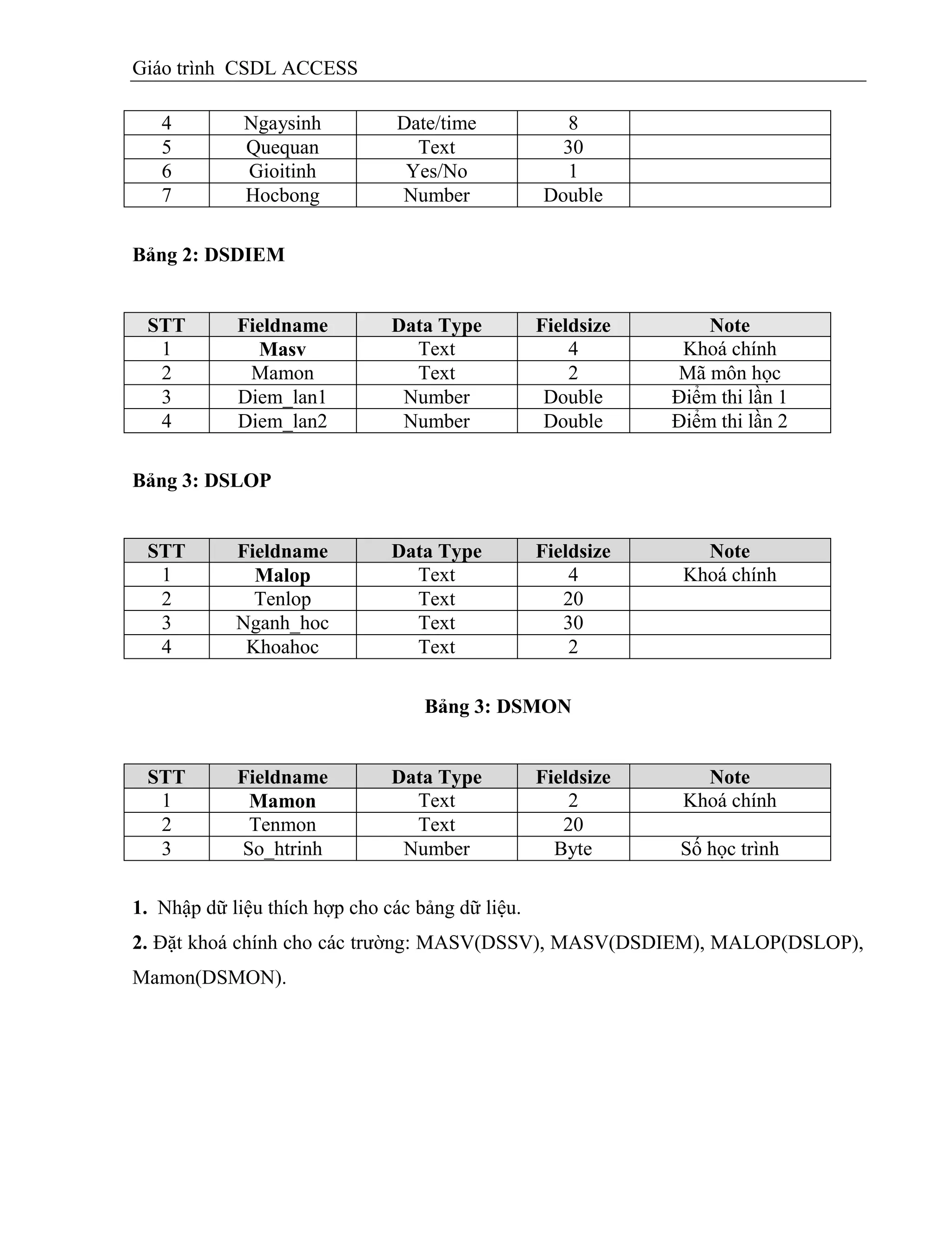 Giáo trình CSDL ACCESS
4 Ngaysinh Date/time 8
5 Quequan Text 30
6 Gioitinh Yes/No 1
7 Hocbong Number Double
Bảng 2: DSDIEM
STT Fieldname Data Type Fieldsize Note
1 Masv Text 4 Khoá chính
2 Mamon Text 2 Mã môn học
3 Diem_lan1 Number Double Điểm thi lần 1
4 Diem_lan2 Number Double Điểm thi lần 2
Bảng 3: DSLOP
STT Fieldname Data Type Fieldsize Note
1 Malop Text 4 Khoá chính
2 Tenlop Text 20
3 Nganh_hoc Text 30
4 Khoahoc Text 2
Bảng 3: DSMON
STT Fieldname Data Type Fieldsize Note
1 Mamon Text 2 Khoá chính
2 Tenmon Text 20
3 So_htrinh Number Byte Số học trình
1. Nhập dữ liệu thích hợp cho các bảng dữ liệu.
2. Đặt khoá chính cho các trường: MASV(DSSV), MASV(DSDIEM), MALOP(DSLOP),
Mamon(DSMON).
 