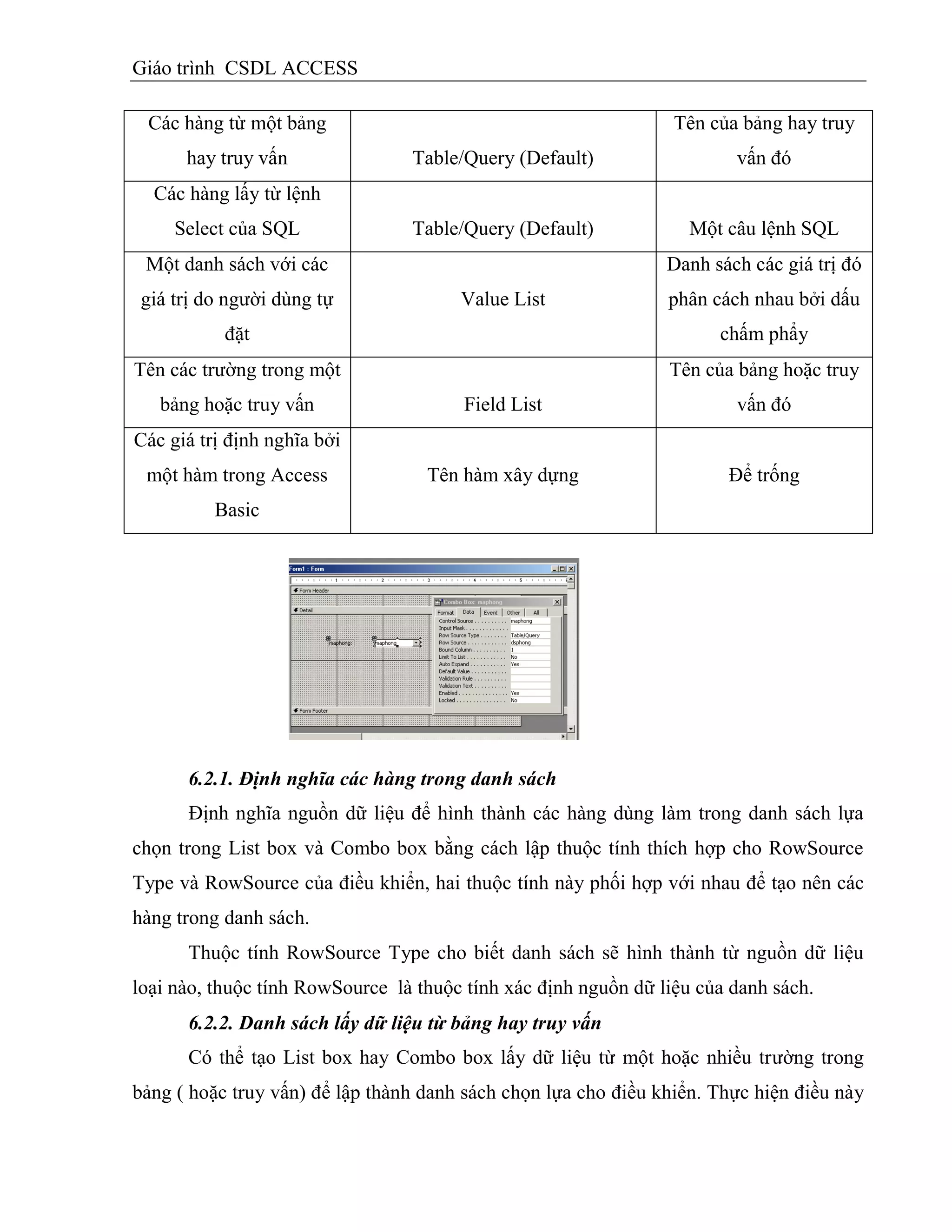 Giáo trình CSDL ACCESS
Các hàng từ một bảng
hay truy vấn Table/Query (Default)
Tên của bảng hay truy
vấn đó
Các hàng lấy từ lệnh
Select của SQL Table/Query (Default) Một câu lệnh SQL
Một danh sách với các
giá trị do người dùng tự
đặt
Value List
Danh sách các giá trị đó
phân cách nhau bởi dấu
chấm phẩy
Tên các trường trong một
bảng hoặc truy vấn Field List
Tên của bảng hoặc truy
vấn đó
Các giá trị định nghĩa bởi
một hàm trong Access
Basic
Tên hàm xây dựng Để trống
6.2.1. Định nghĩa các hàng trong danh sách
Định nghĩa nguồn dữ liệu để hình thành các hàng dùng làm trong danh sách lựa
chọn trong List box và Combo box bằng cách lập thuộc tính thích hợp cho RowSource
Type và RowSource của điều khiển, hai thuộc tính này phối hợp với nhau để tạo nên các
hàng trong danh sách.
Thuộc tính RowSource Type cho biết danh sách sẽ hình thành từ nguồn dữ liệu
loại nào, thuộc tính RowSource là thuộc tính xác định nguồn dữ liệu của danh sách.
6.2.2. Danh sách lấy dữ liệu từ bảng hay truy vấn
Có thể tạo List box hay Combo box lấy dữ liệu từ một hoặc nhiều trường trong
bảng ( hoặc truy vấn) để lập thành danh sách chọn lựa cho điều khiển. Thực hiện điều này
 