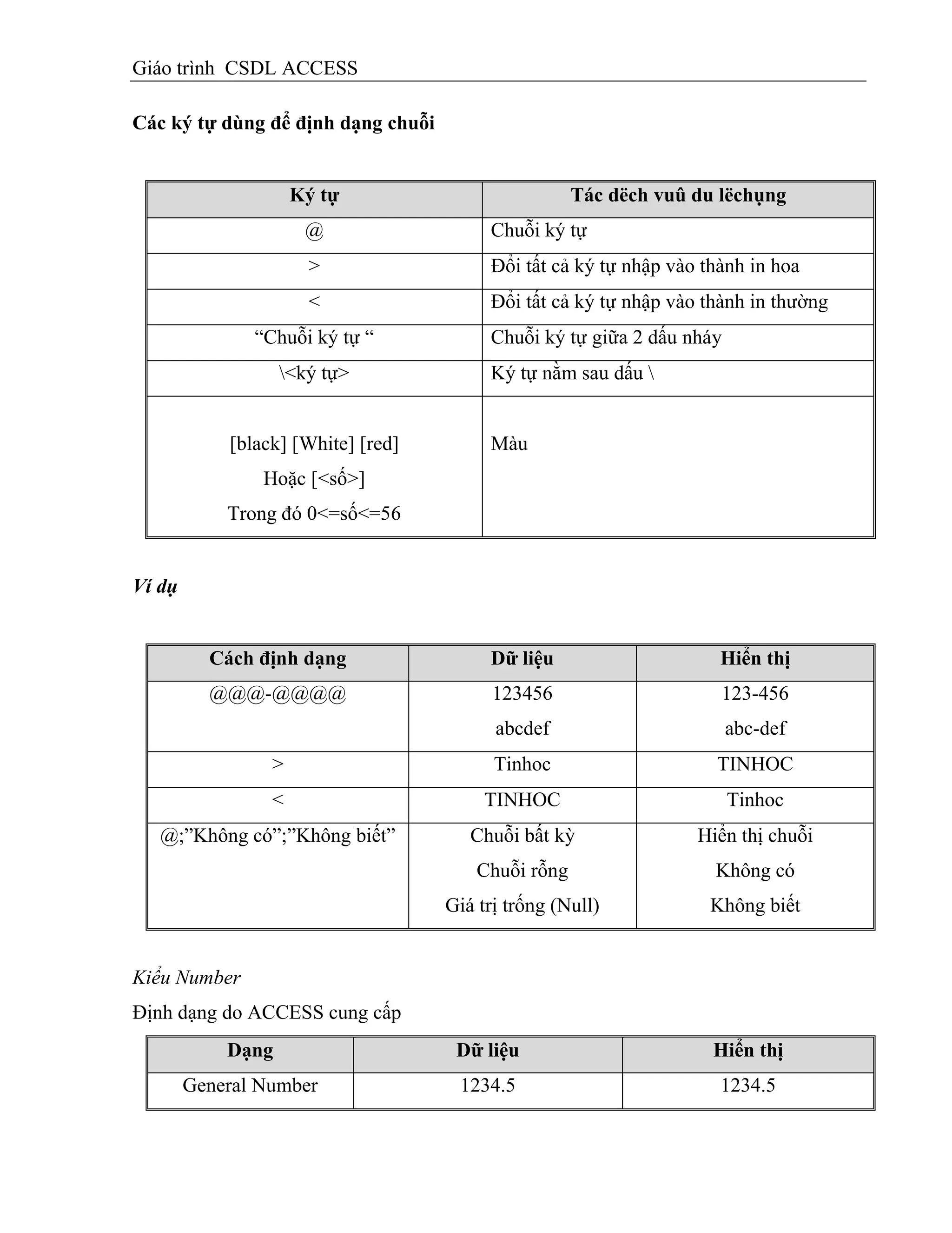 Giáo trình CSDL ACCESS
Các ký tự dùng để định dạng chuỗi
Ký tự Tác dëch vuû du lëchụng
@ Chuỗi ký tự
> Đổi tất cả ký tự nhập vào thành in hoa
< Đổi tất cả ký tự nhập vào thành in thường
“Chuỗi ký tự “ Chuỗi ký tự giữa 2 dấu nháy
<ký tự> Ký tự nằm sau dấu 
[black] [White] [red]
Hoặc [<số>]
Trong đó 0<=số<=56
Màu
Ví dụ
Cách định dạng Dữ liệu Hiển thị
@@@-@@@@ 123456
abcdef
123-456
abc-def
> Tinhoc TINHOC
< TINHOC Tinhoc
@;”Không có”;”Không biết” Chuỗi bất kỳ
Chuỗi rỗng
Giá trị trống (Null)
Hiển thị chuỗi
Không có
Không biết
Kiểu Number
Định dạng do ACCESS cung cấp
Dạng Dữ liệu Hiển thị
General Number 1234.5 1234.5
 