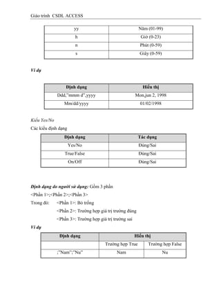 Giáo trình CSDL ACCESS
yy Năm (01-99)
h Giờ (0-23)
n Phút (0-59)
s Giây (0-59)
Ví dụ
Định dạng Hiển thị
Ddd,”mmm d”,yyyy Mon,jun 2, 1998
Mm/dd/yyyy 01/02/1998
Kiểu Yes/No
Các kiểu định dạng
Định dạng Tác dụng
Yes/No Đúng/Sai
True/False Đúng/Sai
On/Off Đúng/Sai
Định dạng do người sử dụng: Gồm 3 phần
<Phần 1>;<Phần 2>;<Phần 3>
Trong đó: <Phần 1>: Bỏ trống
<Phần 2>: Trường hợp giá trị trường đúng
<Phần 3>: Trường hợp giá trị trường sai
Ví dụ
Định dạng Hiển thị
Trường hợp True Trường hợp False
;”Nam”;”Nu” Nam Nu
 