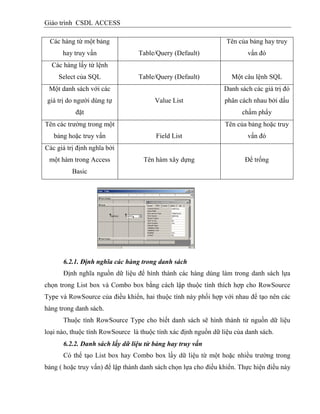 Giáo trình CSDL ACCESS
Các hàng từ một bảng
hay truy vấn Table/Query (Default)
Tên của bảng hay truy
vấn đó
Các hàng lấy từ lệnh
Select của SQL Table/Query (Default) Một câu lệnh SQL
Một danh sách với các
giá trị do người dùng tự
đặt
Value List
Danh sách các giá trị đó
phân cách nhau bởi dấu
chấm phẩy
Tên các trường trong một
bảng hoặc truy vấn Field List
Tên của bảng hoặc truy
vấn đó
Các giá trị định nghĩa bởi
một hàm trong Access
Basic
Tên hàm xây dựng Để trống
6.2.1. Định nghĩa các hàng trong danh sách
Định nghĩa nguồn dữ liệu để hình thành các hàng dùng làm trong danh sách lựa
chọn trong List box và Combo box bằng cách lập thuộc tính thích hợp cho RowSource
Type và RowSource của điều khiển, hai thuộc tính này phối hợp với nhau để tạo nên các
hàng trong danh sách.
Thuộc tính RowSource Type cho biết danh sách sẽ hình thành từ nguồn dữ liệu
loại nào, thuộc tính RowSource là thuộc tính xác định nguồn dữ liệu của danh sách.
6.2.2. Danh sách lấy dữ liệu từ bảng hay truy vấn
Có thể tạo List box hay Combo box lấy dữ liệu từ một hoặc nhiều trường trong
bảng ( hoặc truy vấn) để lập thành danh sách chọn lựa cho điều khiển. Thực hiện điều này
 