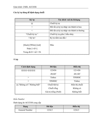 Giáo trình CSDL ACCESS
Các ký tự dùng để định dạng chuỗi
Ký tự Tác dëch vuû du lëchụng
@ Chuỗi ký tự
> Đổi tất cả ký tự nhập vào thành in hoa
< Đổi tất cả ký tự nhập vào thành in thường
“Chuỗi ký tự “ Chuỗi ký tự giữa 2 dấu nháy
<ký tự> Ký tự nằm sau dấu 
[black] [White] [red]
Hoặc [<số>]
Trong đó 0<=số<=56
Màu
Ví dụ
Cách định dạng Dữ liệu Hiển thị
@@@-@@@@ 123456
abcdef
123-456
abc-def
> Tinhoc TINHOC
< TINHOC Tinhoc
@;”Không có”;”Không biết” Chuỗi bất kỳ
Chuỗi rỗng
Giá trị trống (Null)
Hiển thị chuỗi
Không có
Không biết
Kiểu Number
Định dạng do ACCESS cung cấp
Dạng Dữ liệu Hiển thị
General Number 1234.5 1234.5
 