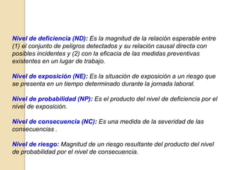 Nivel de deficiencia (ND): Es la magnitud de la relación esperable entre
(1) el conjunto de peligros detectados y su relación causal directa con
posibles incidentes y (2) con la eficacia de las medidas preventivas
existentes en un lugar de trabajo.
Nivel de exposición (NE): Es la situación de exposición a un riesgo que
se presenta en un tiempo determinado durante la jornada laboral.
Nivel de probabilidad (NP): Es el producto del nivel de deficiencia por el
nivel de exposición.
Nivel de consecuencia (NC): Es una medida de la severidad de las
consecuencias .
Nivel de riesgo: Magnitud de un riesgo resultante del producto del nivel
de probabilidad por el nivel de consecuencia.
 