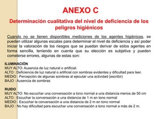 ANEXO C
Cuando no se tienen disponibles mediciones de los agentes higiénicos, se
pueden utilizar algunas escalas para determinar el nivel de deficiencia y así poder
iniciar la valoración de los riesgos que se puedan derivar de estos agentes en
forma sencilla, teniendo en cuenta que su elección es subjetiva y pueden
cometerse errores, algunas de estas son:
Determinación cualitativa del nivel de deficiencia de los
peligros higiénicos
ILUMINACIÓN
MUY ALTO: Ausencia de luz natural o artificial.
ALTO : Deficiencia de luz natural o artificial con sombras evidentes y dificultad para leer.
MEDIO : Percepción de algunas sombras al ejecutar una actividad (escribir)
BAJO : Ausencia de sombras
RUIDO
MUY ALTO: No escuchar una conversación a tono normal a una distancia menos de 50 cm
ALTO : Escuchar la conversación a una distancia de 1 m en tono normal
MEDIO : Escuchar la conversación a una distancia de 2 m en tono normal
BAJO : No hay dificultad para escuchar una conversación a tono normal a más de 2 m.
 