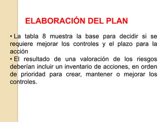 ELABORACIÓN DEL PLAN
• La tabla 8 muestra la base para decidir si se
requiere mejorar los controles y el plazo para la
acción
• El resultado de una valoración de los riesgos
deberían incluir un inventario de acciones, en orden
de prioridad para crear, mantener o mejorar los
controles.
 
