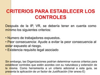 CRITERIOS PARA ESTABLECER LOS
CONTROLES
Después de la IP, VR, se debería tener en cuenta como
mínimo los siguientes criterios:
• Numero de trabajadores expuestos.
• Peor consecuencia: Ayude a evitar la peor consecuencia al
estar expuesto al riesgo.
• Existencia requisito legal asociado
Sin embargo, las Organizaciones podrían determinar nuevos criterios para
establecer controles que estén acordes con su naturaleza y extensión de
la misma. Como herramienta a un criterio adicional a esta guía, se
presenta la aplicación de un factor de Justificación (Ver anexo E)
 