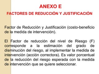 ANEXO E
Factor de Reducción y Justificación (costo-beneficio
de la medida de intervención).
El Factor de reducción del nivel de Riesgo (F)
corresponde a la estimación del grado de
disminución del riesgo, al implementar la medida de
intervención (acción correctora). Es valor porcentual
de la reducción del riesgo esperada con la medida
de intervención que se quiere seleccionar.
FACTORES DE REDUCCIÓN Y JUSTIFICACIÓN
 