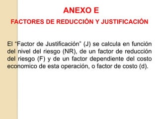 ANEXO E
El “Factor de Justificación” (J) se calcula en función
del nivel del riesgo (NR), de un factor de reducción
del riesgo (F) y de un factor dependiente del costo
economico de esta operación, o factor de costo (d).
FACTORES DE REDUCCIÓN Y JUSTIFICACIÓN
 