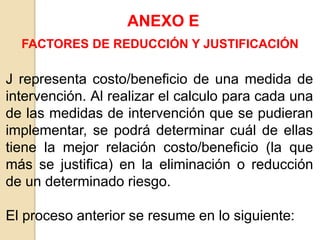 ANEXO E
FACTORES DE REDUCCIÓN Y JUSTIFICACIÓN
J representa costo/beneficio de una medida de
intervención. Al realizar el calculo para cada una
de las medidas de intervención que se pudieran
implementar, se podrá determinar cuál de ellas
tiene la mejor relación costo/beneficio (la que
más se justifica) en la eliminación o reducción
de un determinado riesgo.
El proceso anterior se resume en lo siguiente:
 