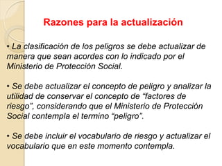 • La clasificación de los peligros se debe actualizar de
manera que sean acordes con lo indicado por el
Ministerio de Protección Social.
• Se debe actualizar el concepto de peligro y analizar la
utilidad de conservar el concepto de “factores de
riesgo”, considerando que el Ministerio de Protección
Social contempla el termino “peligro”.
• Se debe incluir el vocabulario de riesgo y actualizar el
vocabulario que en este momento contempla.
Razones para la actualización
 