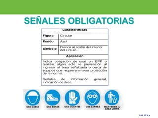 ARP SURA
SEÑALES OBLIGATORIAS
 