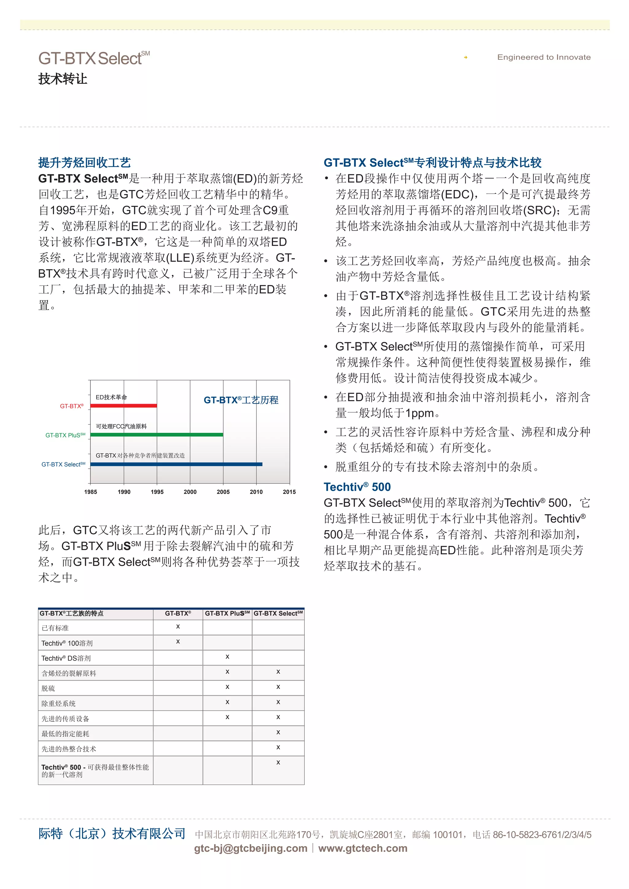 GTC BTX Select (zh) | PDF