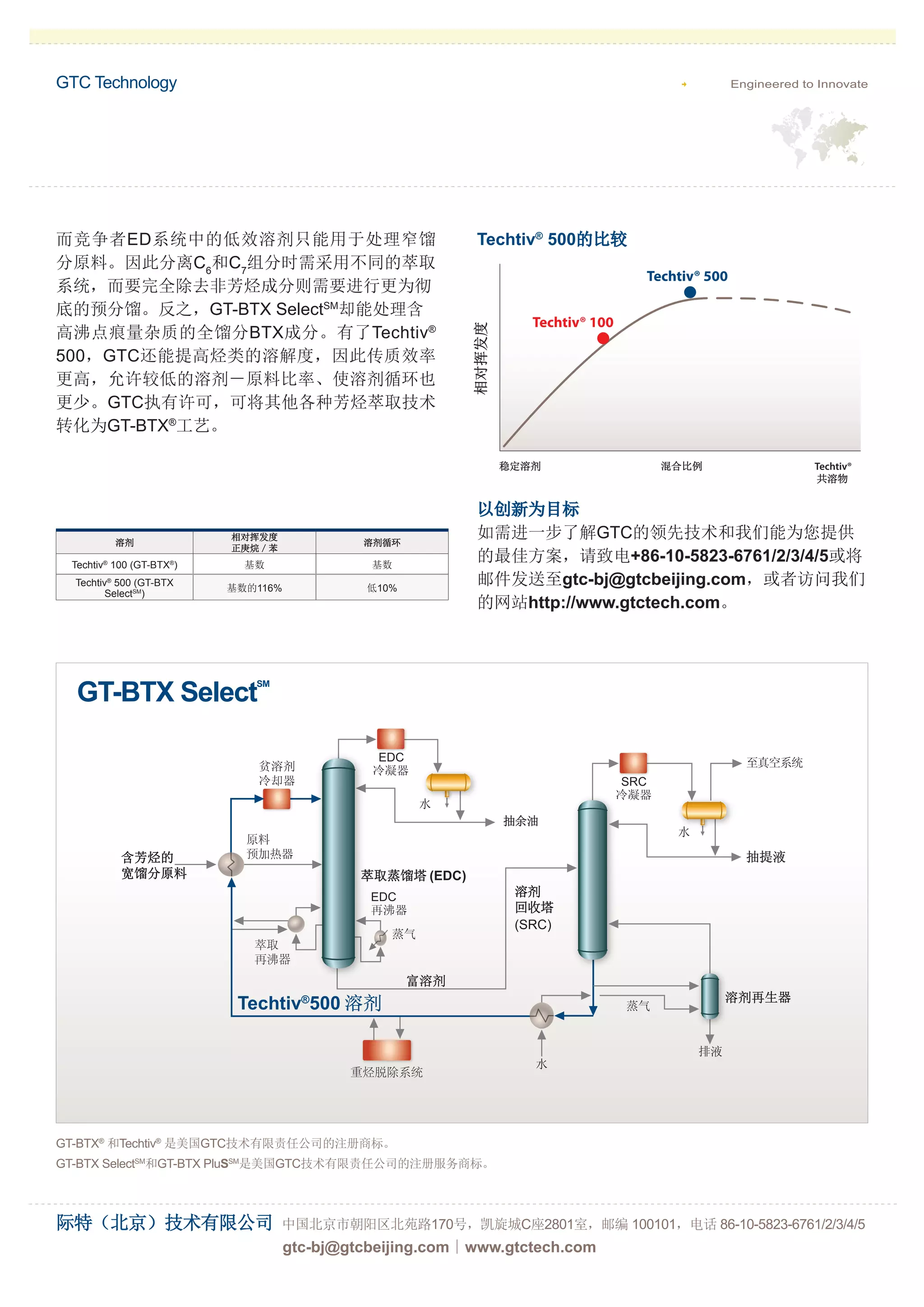 GTC BTX Select (zh) | PDF