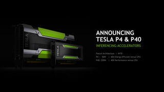 22
ANNOUNCING
TESLA P4 & P40
INFERENCING ACCELERATORS
Pascal Architecture | INT8
P40: 250W | 40X Energy Efficient versus CPU
P40: 250W | 40X Performance versus CPU
 