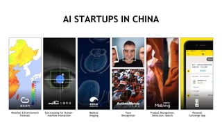 28
AI STARTUPS IN CHINA
Weather & Environment
Forecast
Eye-tracking for Human-
machine Interaction
Medical
Imaging
Face
Recognition
Product Recognition,
Detection, Search
Personal
Concierge App
 