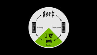 29
Training
Device
Datacenter
 