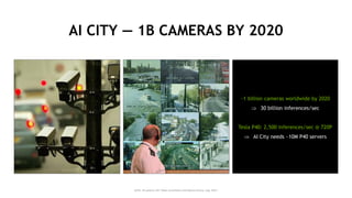 31
AI CITY — 1B CAMERAS BY 2020
~1 billion cameras worldwide by 2020
 30 billion inferences/sec
Tesla P40: 2,500 inferences/sec @ 720P
 AI City needs ~10M P40 servers
DATA: 1B cameras, IHS “Video Surveillance Intelligence Service, Aug. 2016”
 