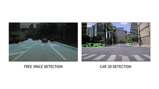 35
FREE SPACE DETECTION CAR 3D DETECTION
 