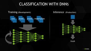 GPU Accelerated Deep Learning for CUDNN V2 | PDF